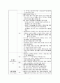 모성 월경장애(무월경, 비정상 자궁출혈, 월경전 증후군, 월경곤란증 7페이지