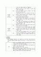 모성 월경장애(무월경, 비정상 자궁출혈, 월경전 증후군, 월경곤란증 9페이지