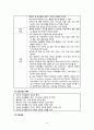 모성 월경장애(무월경, 비정상 자궁출혈, 월경전 증후군, 월경곤란증 10페이지