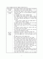 모성 월경장애(무월경, 비정상 자궁출혈, 월경전 증후군, 월경곤란증 11페이지