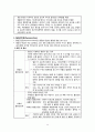 모성 월경장애(무월경, 비정상 자궁출혈, 월경전 증후군, 월경곤란증 14페이지