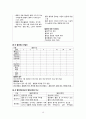 모성 월경장애(무월경, 비정상 자궁출혈, 월경전 증후군, 월경곤란증 18페이지