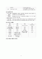 모성 월경장애(무월경, 비정상 자궁출혈, 월경전 증후군, 월경곤란증 19페이지