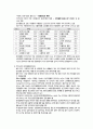지역사회간호학) 만성질환관리 재활관리 4페이지