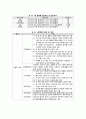 지역사회간호학) 만성질환관리 재활관리 13페이지