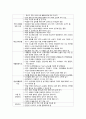 지역사회간호학) 만성질환관리 재활관리 15페이지