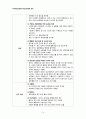 지역사회간호학) 학교건강문제관리 14페이지