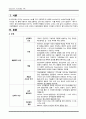 정신간호학 이상행동의 이해 3페이지