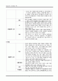 정신간호학 이상행동의 이해 4페이지
