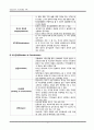 정신간호학 이상행동의 이해 16페이지