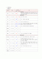 A+ 크론병 케이스스터디 11페이지