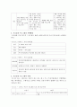 가족복지론-돌봄품앗이 4페이지