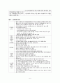 여성건강간호학) 조산 preterm labor 7페이지