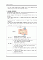 여성건강간호학) 산전관리(목적, 중요성, 방법, 신체검진, 재태연령측정) A+ 5페이지