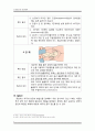 여성건강간호학) 산전관리(목적, 중요성, 방법, 신체검진, 재태연령측정) A+ 7페이지
