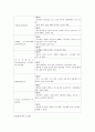 기본간호학_소독과_멸균 5페이지