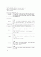 기본간호학_소독과_멸균 7페이지