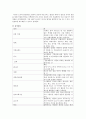 기본간호학_소독과_멸균 10페이지