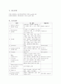 기본간호학) 내과적, 외과적무균술 A+ 11페이지
