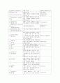 기본간호학) 내과적, 외과적무균술 A+ 12페이지