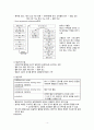 고혈압(원인, 병태생리, 증상, 진단검사) A+ 6페이지