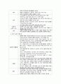 성인간호학) 관상동맥질환 허혈성 심장질환 병태생리, 원인, 위험요인 5페이지