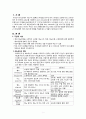 비뇨기계의 건강사정 A+ 3페이지