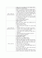 비뇨기계의 건강사정 A+ 9페이지