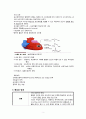 성인간호학) Myocardial infarction_ 심근경색 4페이지