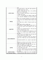 성인간호학) Myocardial infarction_ 심근경색 15페이지