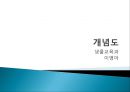 브이다이어그램과 개념도 18페이지