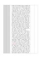 수업분석 및 평가_5E 모형을 적용한소화·순환·호흡·배설 19페이지