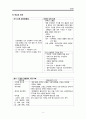 간경변증 A+ 6페이지
