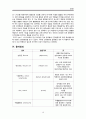 간경변증 A+ 10페이지