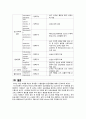성인간호학) 제세동기, 응급약물 7페이지