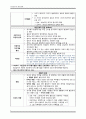 정신간호학) 불안장애 정의 및 수준 & 간호 사정, 진단 5페이지