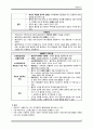 정신간호학) 불안장애 정의 및 수준 & 간호 사정, 진단 6페이지