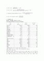 산업재해 지표(우리나라 지표현황) 및 산업재해 요인 4페이지