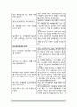 정신간호학) 자살과_폭력,_학대_피해자_간호 6페이지