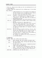 정신간호학) 수면장애 A+ 5페이지