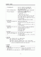 정신간호학) 수면장애 A+ 18페이지