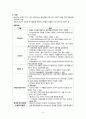 성인간호학)_골다공증 osteoporosis A+ 7페이지