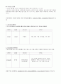 약성분 분석,진통제 약물 조사 9페이지