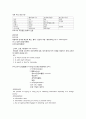 스파이와 국제정치 KCU 시험 자료 (전범위) 2페이지