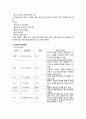 동 기능부전 증후군,sick sinus syndrome 케이스, CASE, case study , 케이스스터디 A+ 4페이지