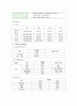 ER CASE -hyperkalemia, cerebral hemorrhage 응급실 케이스 스터디, 케이스, A+ 5페이지
