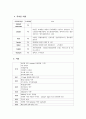 ER CASE -hyperkalemia, cerebral hemorrhage 응급실 케이스 스터디, 케이스, A+ 6페이지