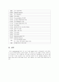 ER CASE -hyperkalemia, cerebral hemorrhage 응급실 케이스 스터디, 케이스, A+ 7페이지