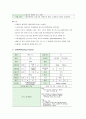 ER CASE -hyperkalemia, cerebral hemorrhage 응급실 케이스 스터디, 케이스, A+ 10페이지