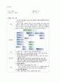 간호) 제1형당뇨병, IDDM환아 CASE , 케이스 a+ 4페이지